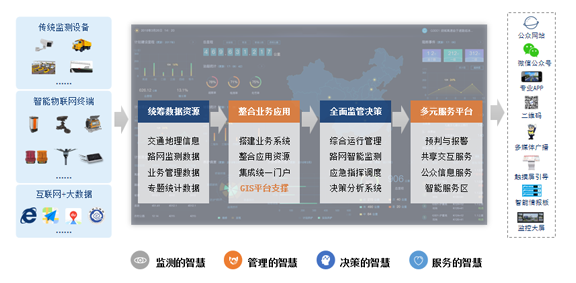  基于“5G+激光”新技術(shù)公路、橋梁安全防護智能集控系統(tǒng)工程