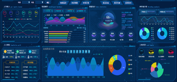 項(xiàng)目可視化