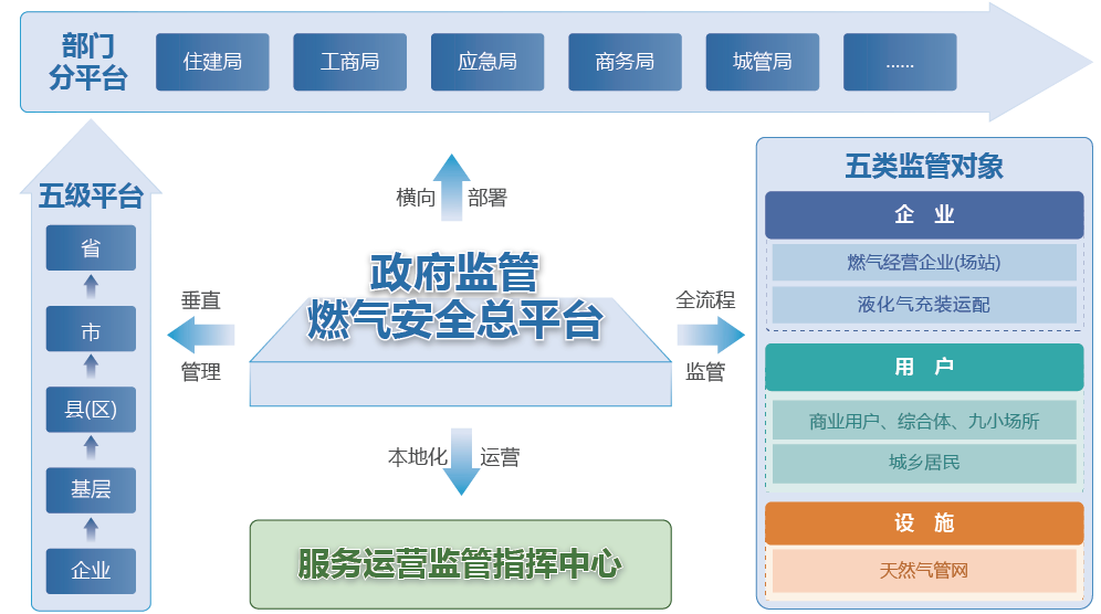 整體架構(gòu)