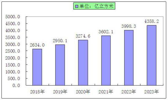 中國智慧燃?xì)庑袠I(yè)市場需求