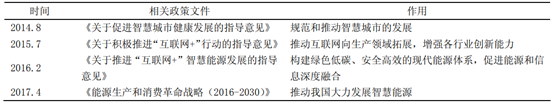 智慧燃?xì)庀到y(tǒng)概述和政策技術(shù)支持