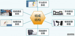 鐵路護(hù)路智能報(bào)警聯(lián)防管控信息化工程簡(jiǎn)案