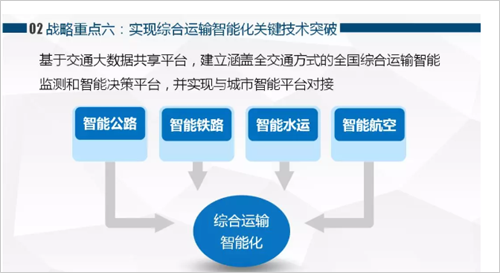 戰(zhàn)略6-1