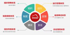 智慧黨建平臺(tái)開啟社會(huì)治理新模式