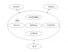 目前我國(guó)對(duì)社區(qū)網(wǎng)格化的研究涉及哪些方面？